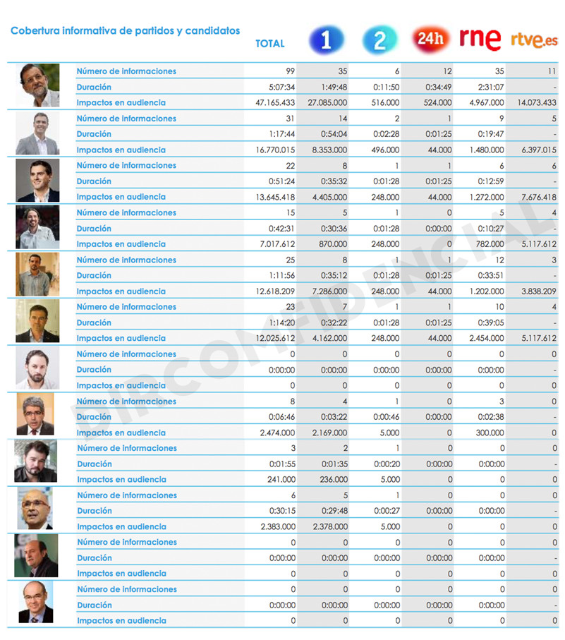 Gráfica Candidatos RTVE